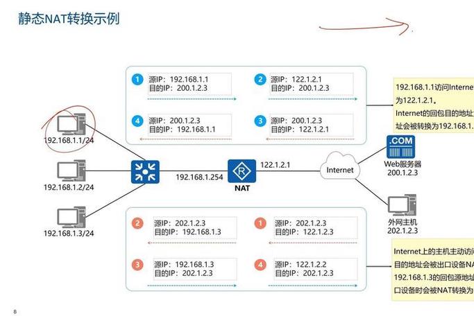 网络规划设计师/nat地址转换②